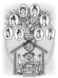 Văn Bia Tinh Hoa Dòng Họ Hồ